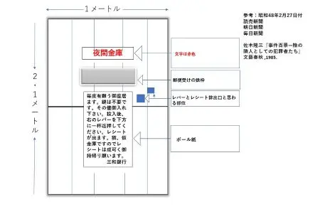 大阪ニセ金庫事件・ニセ金庫のイメージ図