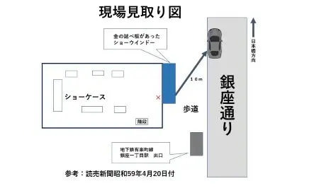 銀座宝石店金塊強奪事件昭和59年4月19日発生現場見取り図
