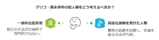 グリコ森永事件の犯人をどう考えるべきか