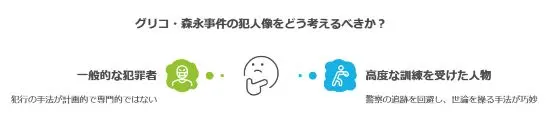 グリコ森永事件の犯人像をどう考えるべきか