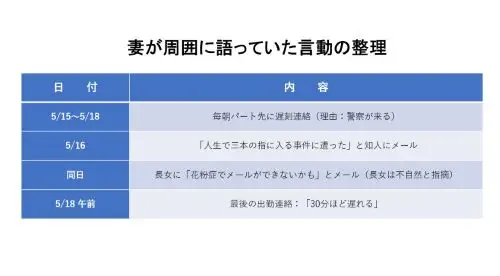 千葉市若葉区夫婦失踪事件妻が周囲に語っていた言動の整理 - clairvoyant report 千葉市若葉区夫婦失踪事件妻が周囲に語っていた言動の整理