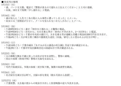 千葉市若葉区夫婦失踪事件時系列 - clairvoyant report 千葉市若葉区夫婦失踪事件時系列