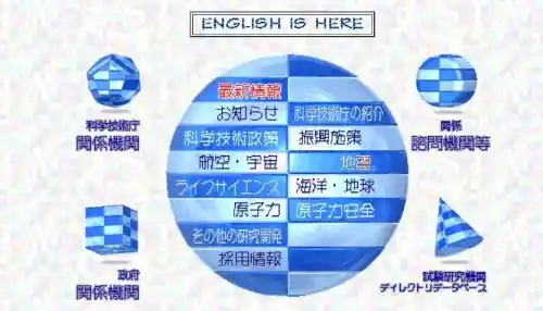 1999年2月頃の科学技術庁HPTOP画像 - clairvoyant report 1999年2月頃の科学技術庁HPTOP画像