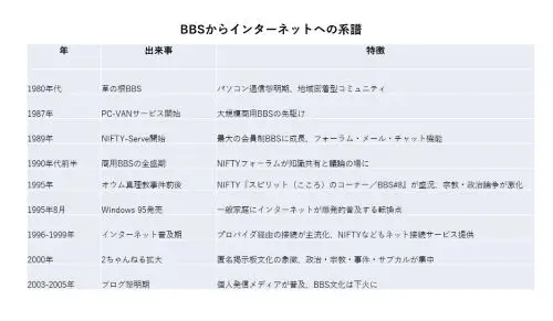 BBSからインターネットへの系譜 - clairvoyant report BBSからインターネットへの系譜