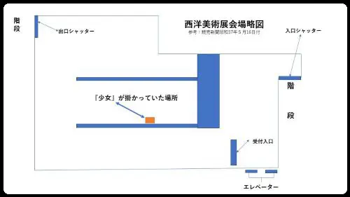 西洋美術展会場略図