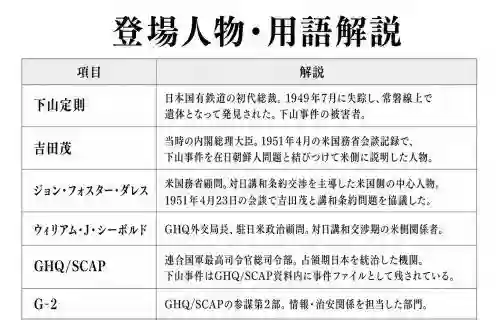 下山事件を誰が意味づけたのか登場人物用語解説一覧