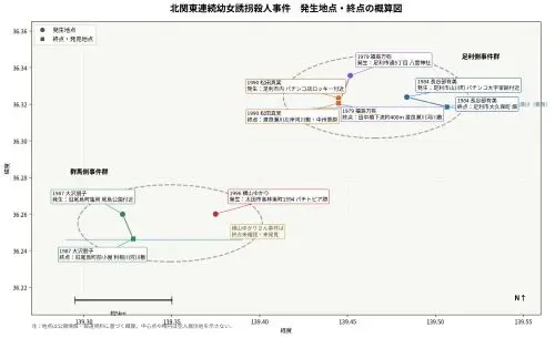 北関東連続幼女殺人事件発生地点終点の概算図