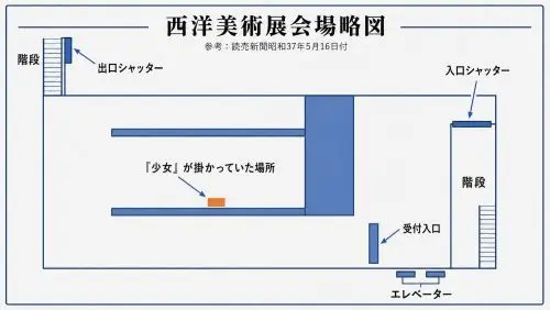 Layout map of the Western art exhibition hall showing entrances/exits, elevator, escalator, stairs, and reception; a small orange spot marks a highlighted area.
