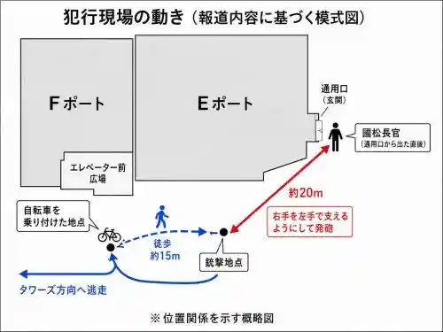 警察庁長官狙撃事件犯行現場の犯人の動き模式図