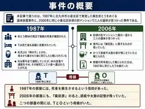 日本語の情報グラフィック。1987年と2006年の出来事を比較する事件の概要を示す年表形式の図解。中心に“母娘”を挟んだ構図。