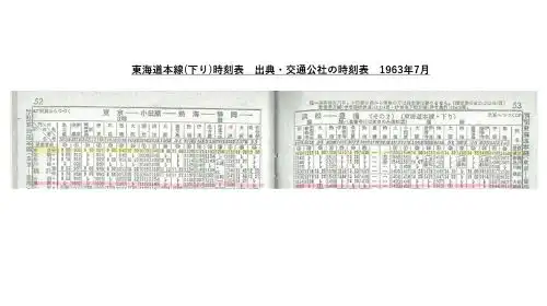 東海道本線下り時刻表 出典交通公社の時刻表 1963年7月