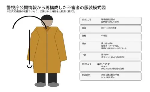 警視庁公開情報から再構成した服装模式図
