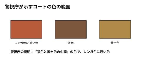 警視庁が示す色の説明を模式化した図