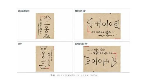 図2　同じ四記号を90度刻みで回した比較図。筆者作成。（画像クリックで拡大）